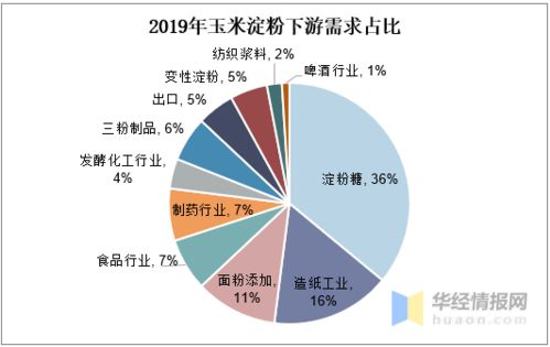 我國玉米淀粉產(chǎn)量與市場行情分析 原料價(jià)格上升推動市場高位運(yùn)行與技術(shù)運(yùn)營優(yōu)化