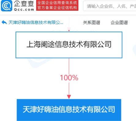 途虎養(yǎng)車網(wǎng)成立好嗨油信息技術公司，拓展成品油零售與技術運營業(yè)務