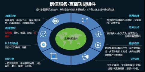 云帆加速陳輝 以價(jià)值提升為核，系統(tǒng)集成助力廣電新媒體營(yíng)收跑贏成本