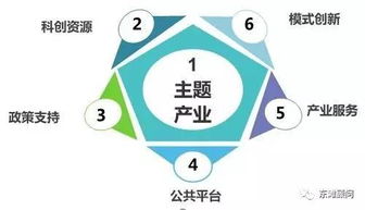 科技小鎮(zhèn) 范式轉(zhuǎn)型、運(yùn)營要點(diǎn)與技術(shù)驅(qū)動的未來